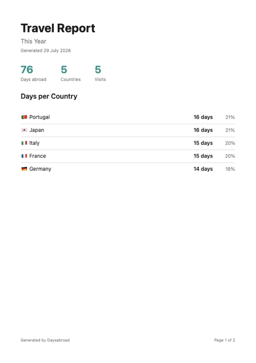 PDF travel report generated by Daysabroad: days per country and visit list for tax paperwork